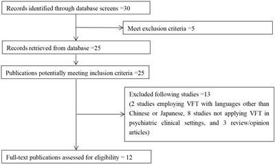 A scoping review of utilization of the verbal fluency task in Chinese and Japanese clinical settings with near-infrared spectroscopy